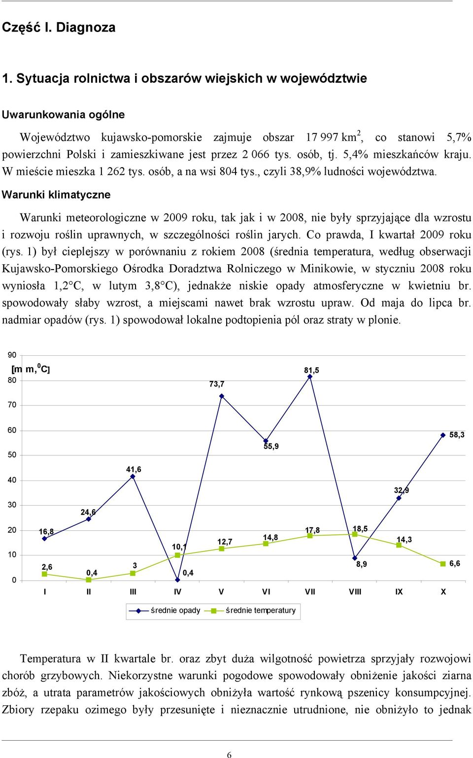 066 tys. osób, tj. 5,4% mieszkańców kraju. W mieście mieszka 1 262 tys. osób, a na wsi 804 tys., czyli 38,9% ludności województwa.