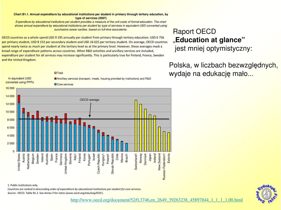 The chart shows annual expenditure by educational institutions per student by type of services in equivalent USD converted using purchasing power parities, based on full-time equivalents.