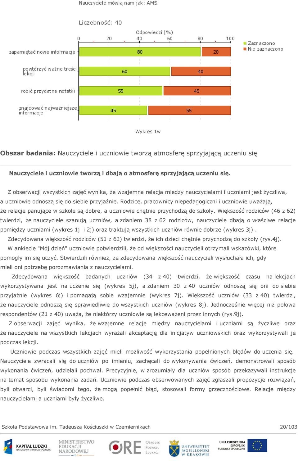 Rodzice, pracownicy niepedagogiczni i uczniowie uważają, że relacje panujące w szkole są dobre, a uczniowie chętnie przychodzą do szkoły.