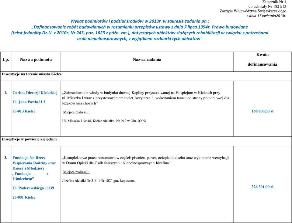 ), dotyczących obiektów służących rehabilitacji w związku z potrzebami osób niepełnosprawnych, z wyjątkiem rozbiórki tych obiektów Lp.