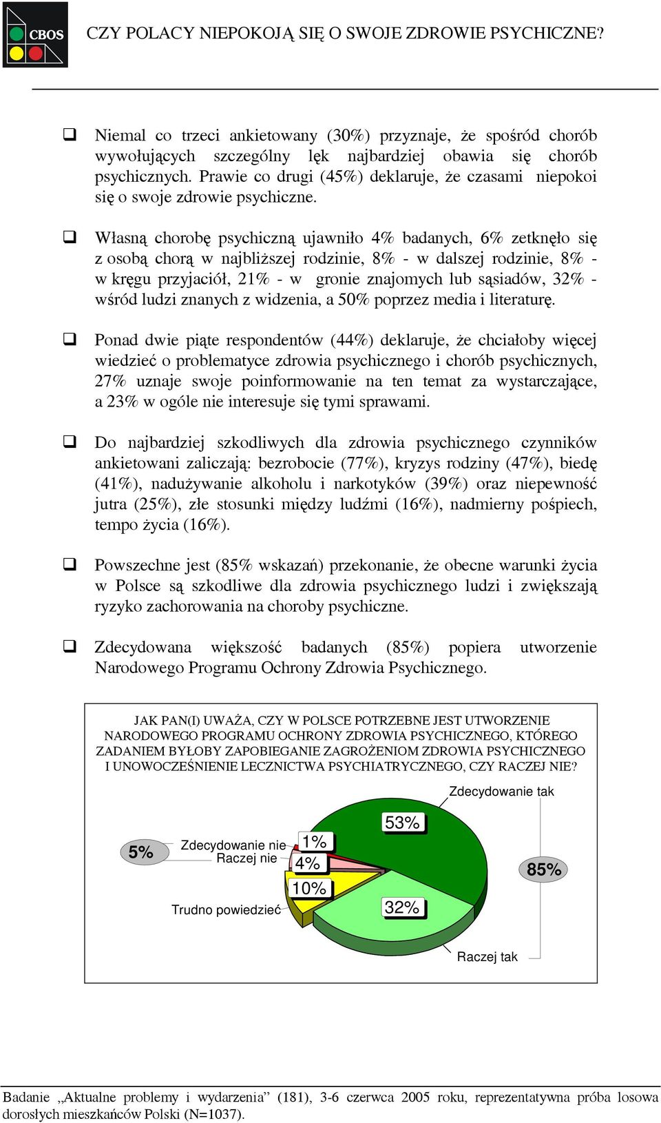 Własną chorobę psychiczną ujawniło 4% badanych, 6% zetknęło się z osobą chorą w najbliższej rodzinie, 8% - w dalszej rodzinie, 8% - w kręgu przyjaciół, 21% - w gronie znajomych lub sąsiadów, 32% -