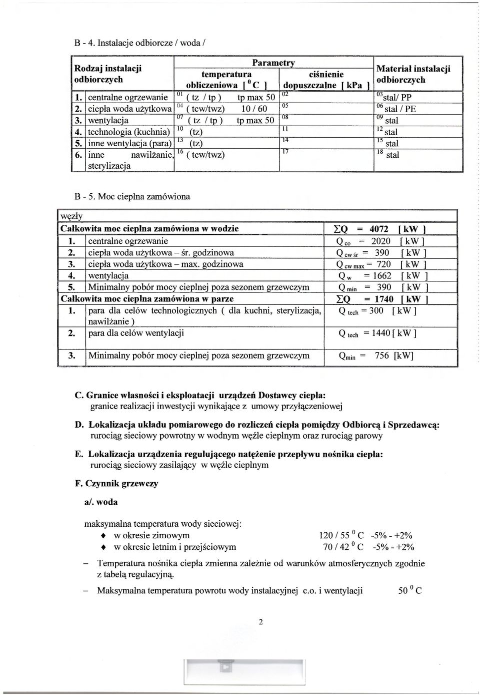 technologia (kuchnia) 10 11 (tz) 12 stal 5. inne wentylacja (para) 13 14 (tz) 15 stal 6. inne nawilżanie, 16 17 (tcw/twz) 18 stal sterylizacja B - 5.