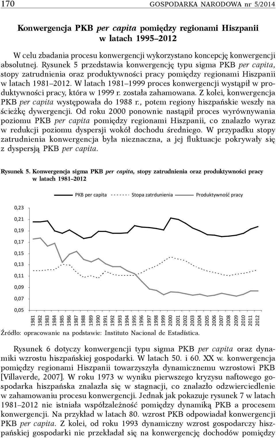 W latach 1981 1999 proces konwergencji wystąpił w produktywności pracy, która w 1999 r. została zahamowana. Z kolei, konwergencja PKB per capita występowała do 1988 r.