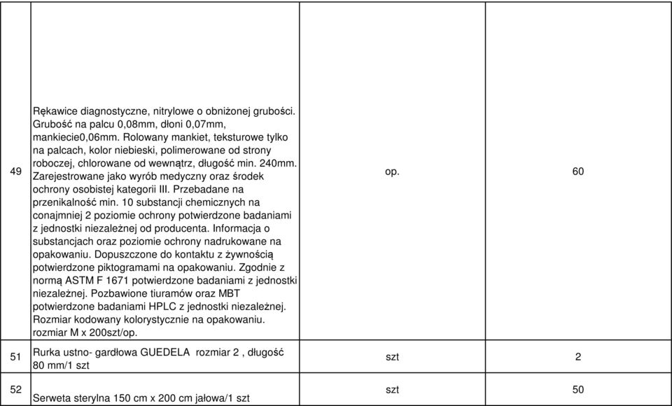 Zarejestrowane jako wyrób medyczny oraz środek ochrony osobistej kategorii III. Przebadane na przenikalność min.