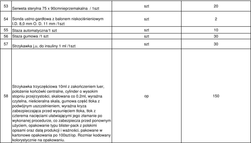 końcówki centralne, cylinder o wysokim stopniu przejrzystości, skalowana co 0.