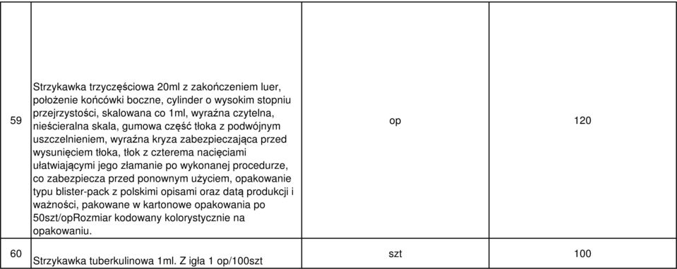 ułatwiającymi jego złamanie po wykonanej procedurze, co zabezpiecza przed ponownym użyciem, opakowanie typu blister-pack z polskimi opisami oraz datą produkcji