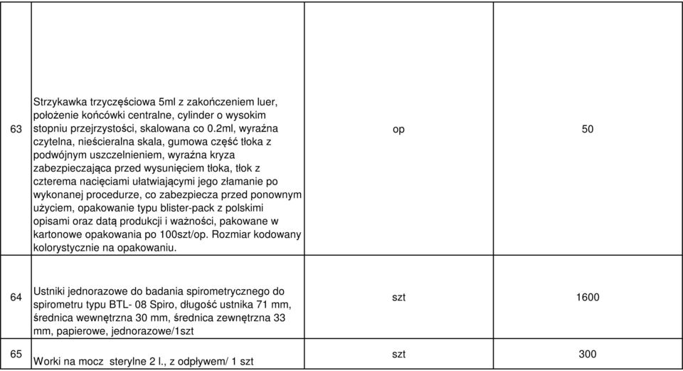 po wykonanej procedurze, co zabezpiecza przed ponownym użyciem, opakowanie typu blister-pack z polskimi opisami oraz datą produkcji i ważności, pakowane w kartonowe opakowania po 100szt/op.