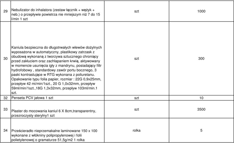 tworzywa sztucznego chroniący przed zakłuciem oraz zachlapaniem krwią, aktywowany w momencie usunięcia igły z mandrynu, posiadający filtr hydrofobowy, standardowy zawór portu bocznego, 3 paski