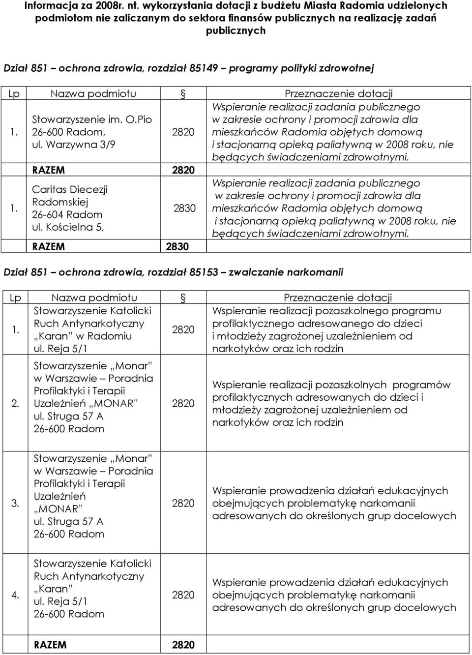 polityki zdrowotnej Lp Nazwa podmiotu Przeznaczenie dotacji Stowarzyszenie im. O.Pio, ul. Warzywna 3/9 RAZEM Caritas Diecezji Radomskiej 26-604 Radom ul.