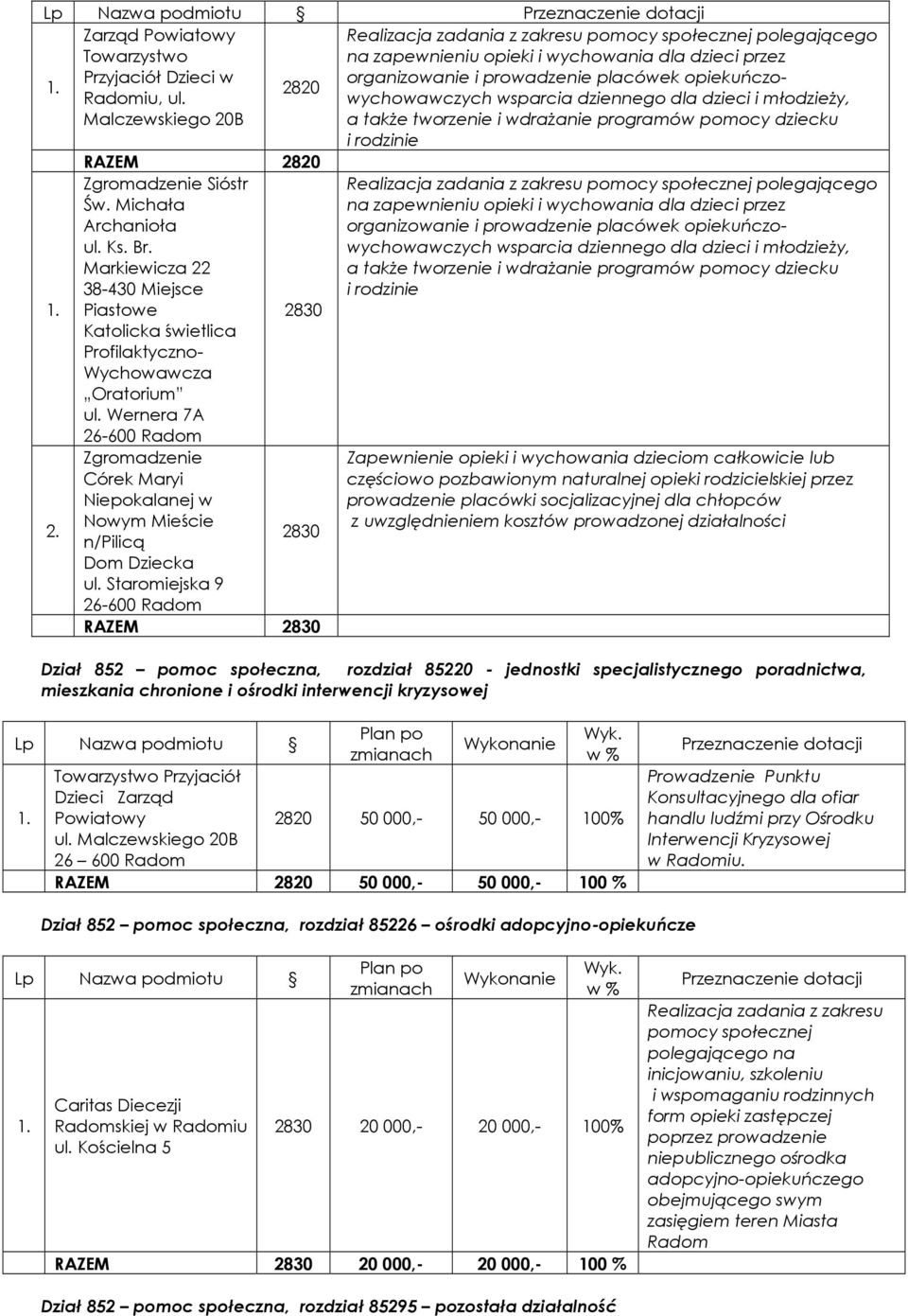 Malczewskiego 20B a takŝe tworzenie i wdraŝanie programów pomocy dziecku i rodzinie RAZEM Zgromadzenie Sióstr Św. Michała Archanioła ul. Ks. Br.