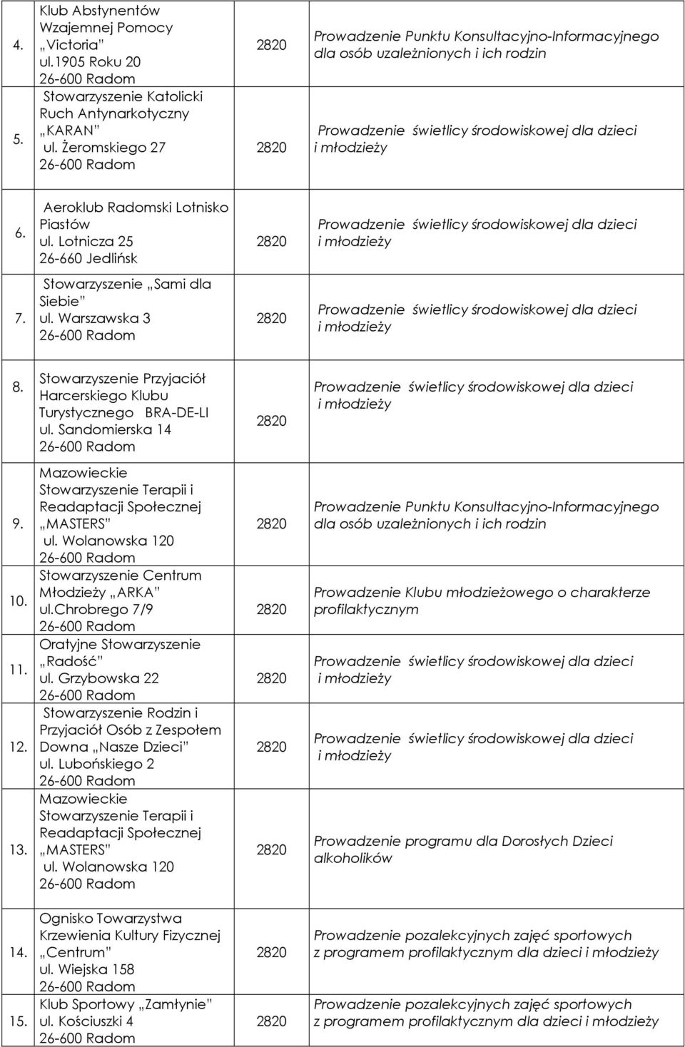 Lotnicza 25 26-660 Jedlińsk Prowadzenie świetlicy środowiskowej dla dzieci 7. Stowarzyszenie Sami dla Siebie ul. Warszawska 3 Prowadzenie świetlicy środowiskowej dla dzieci 8.