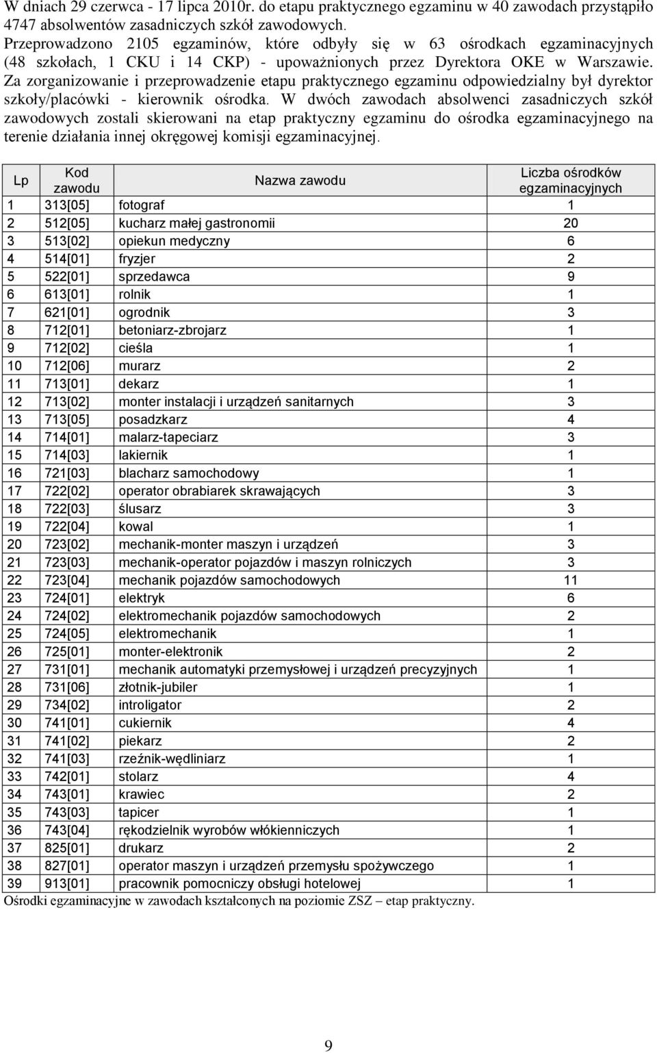 Za zorganizowanie i przeprowadzenie etapu praktycznego egzaminu odpowiedzialny był dyrektor szkoły/placówki - kierownik ośrodka.