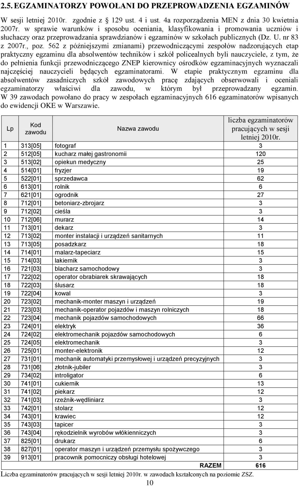 z późniejszymi zmianami) przewodniczącymi zespołów nadzorujących etap praktyczny egzaminu dla absolwentów techników i szkół policealnych byli nauczyciele, z tym, że do pełnienia funkcji