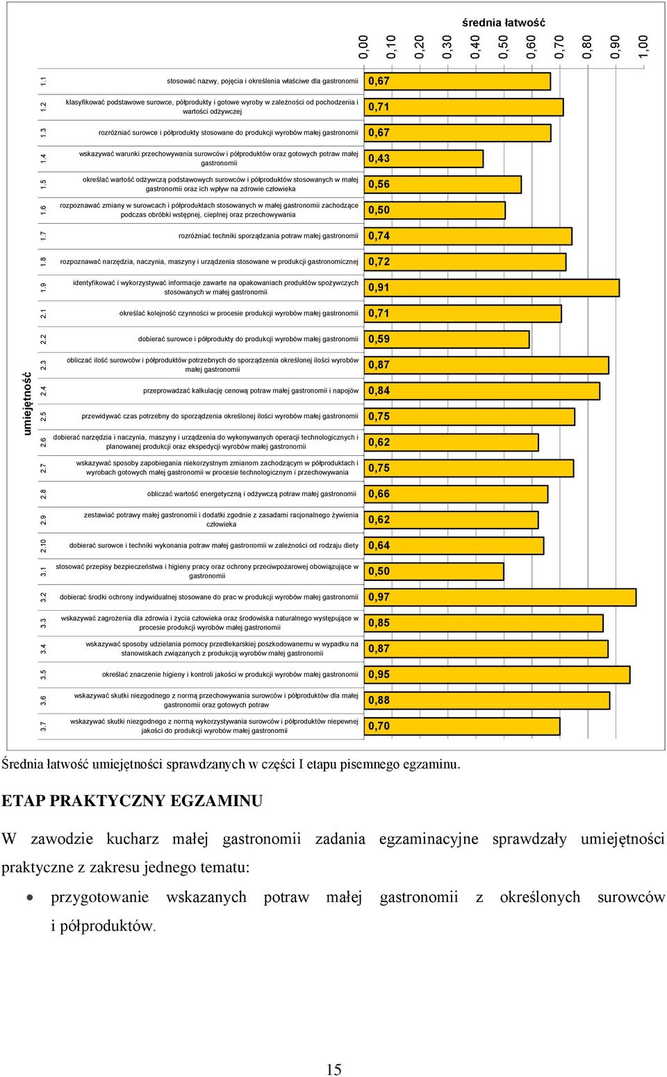 .......,,,,,,,,,,9, stosować nazwy, pojęcia i określenia właściwe dla gastronomii klasyfikować podstawowe surowce, półprodukty i gotowe wyroby w zależności od pochodzenia i wartości odżywczej