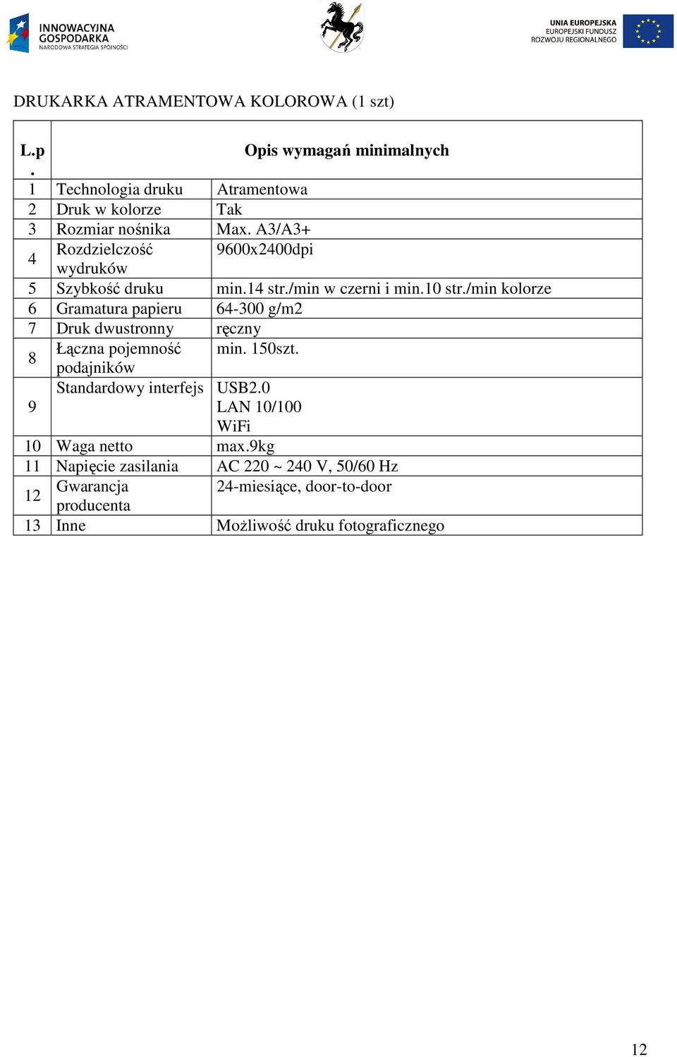 14 str./min w czerni i min.10 str./min kolorze 6 Gramatura papieru 64-300 g/m2 7 Druk dwustronny ręczny 8 Łączna pojemność min. 150szt.