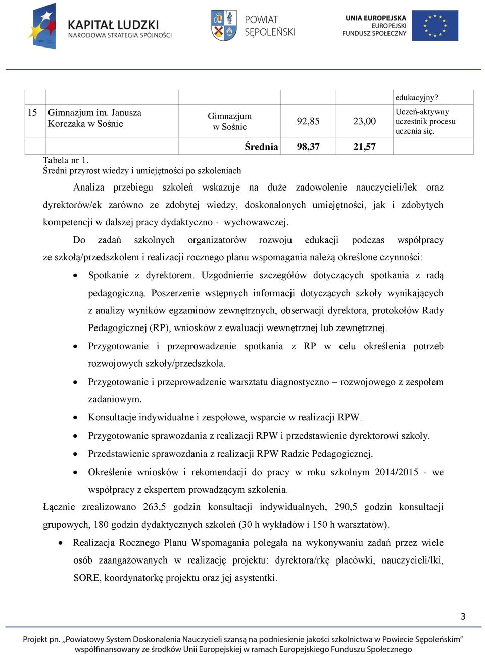 Analiza przebiegu szkoleń wskazuje na duże zadowolenie nauczycieli/lek oraz dyrektorów/ek zarówno ze zdobytej wiedzy, doskonalonych umiejętności, jak i zdobytych kompetencji w dalszej pracy