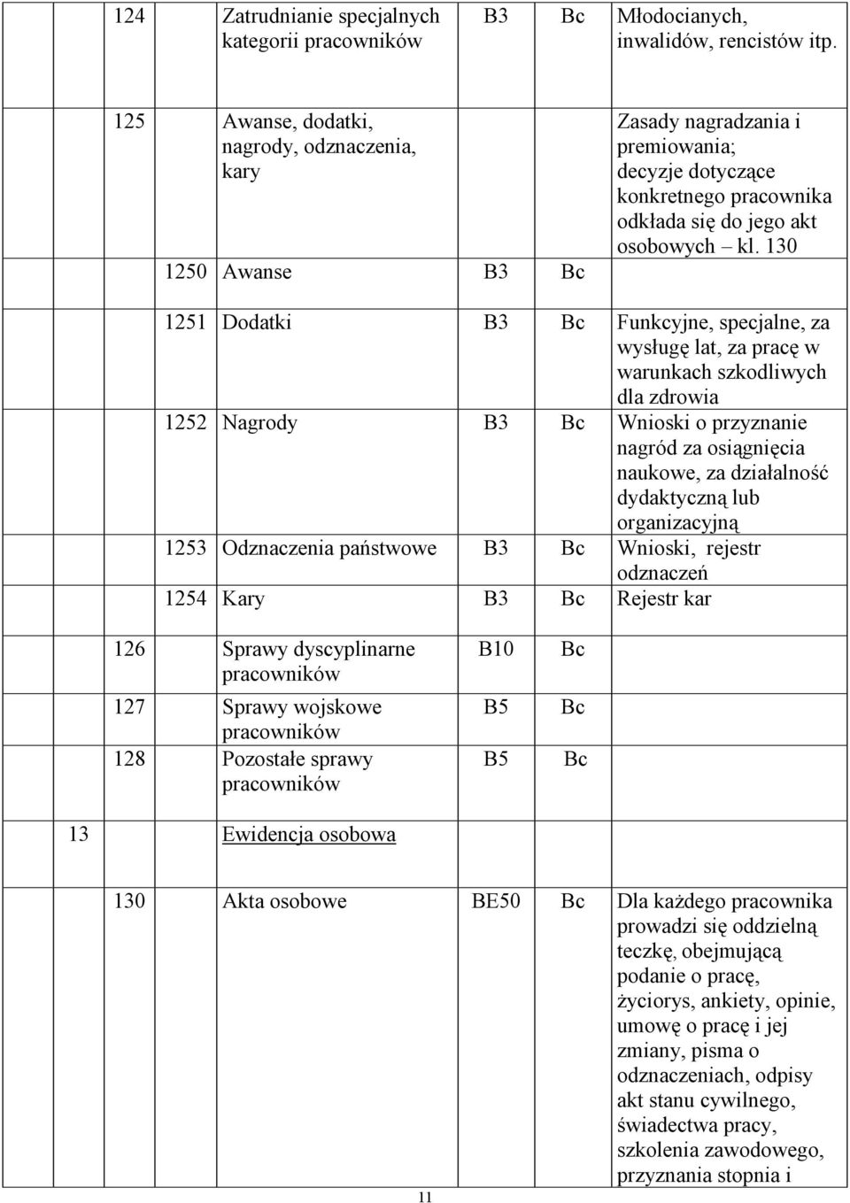 130 1251 Dodatki B3 Funkcyjne, specjalne, za wysługę lat, za pracę w warunkach szkodliwych dla zdrowia 1252 Nagrody B3 Wnioski o przyznanie nagród za osiągnięcia naukowe, za działalność dydaktyczną
