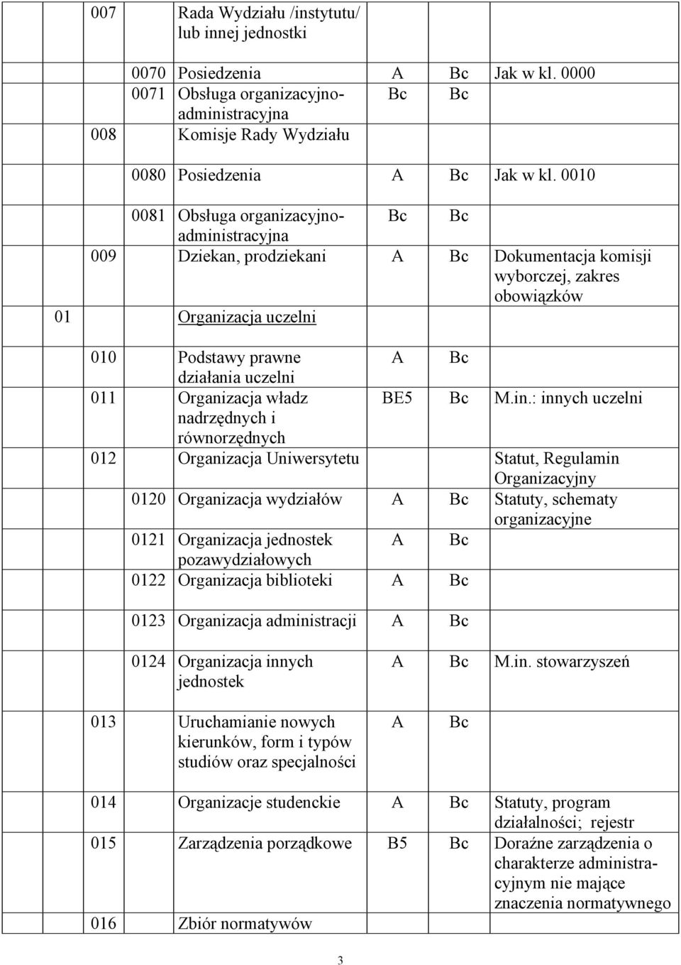 Organizacja władz BE5 M.in.