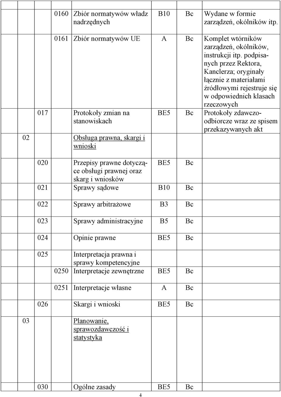 wnioski 020 Przepisy prawne dotyczące BE5 obsługi prawnej oraz skarg i wniosków 021 Sprawy sądowe B10 022 Sprawy arbitrażowe B3 023 Sprawy administracyjne B5 024 Opinie prawne BE5 025 Interpretacja