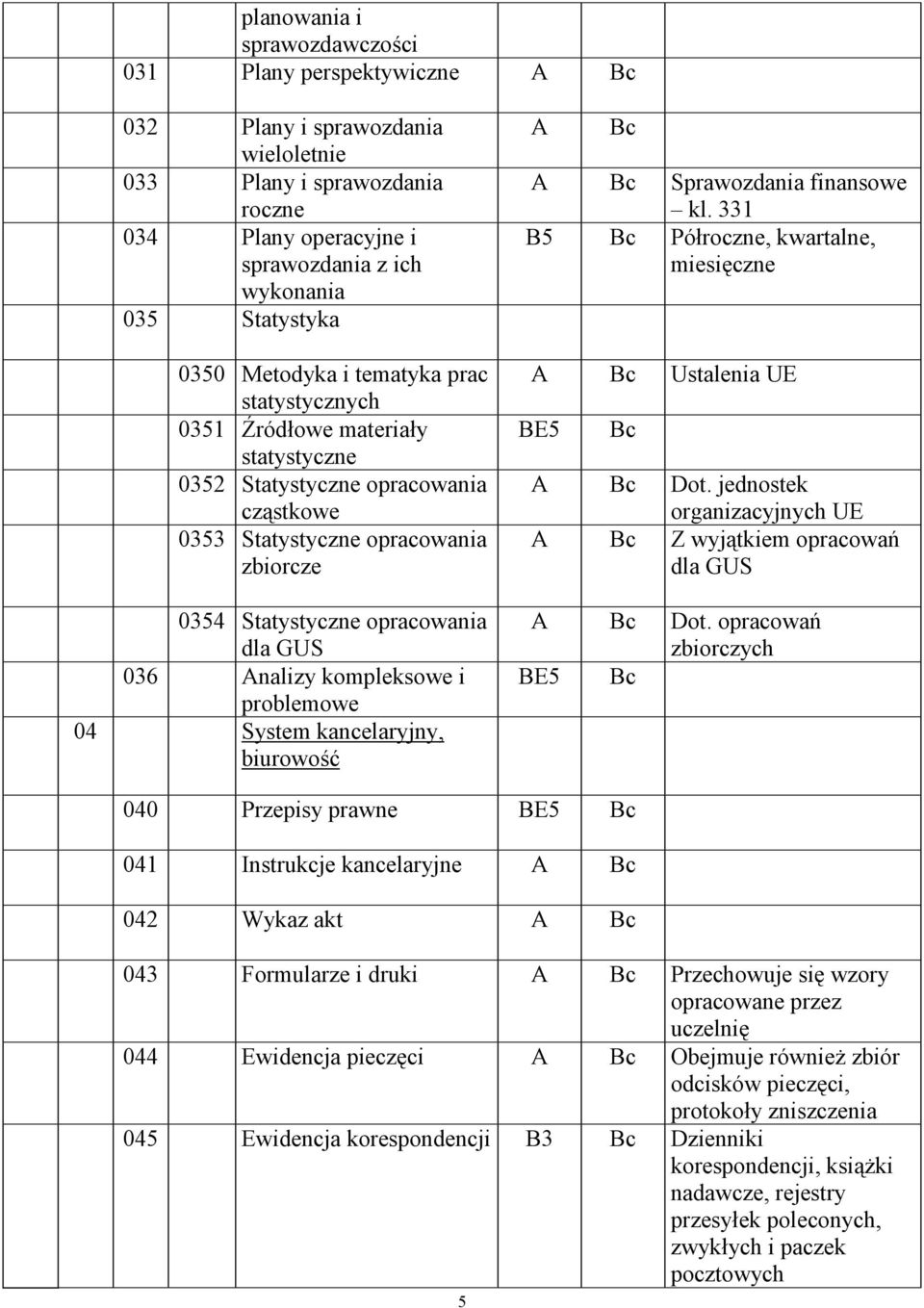 Analizy kompleksowe i problemowe 04 System kancelaryjny, biurowość A A Sprawozdania finansowe kl. 331 B5 Półroczne, kwartalne, miesięczne A Ustalenia UE BE5 A Dot.