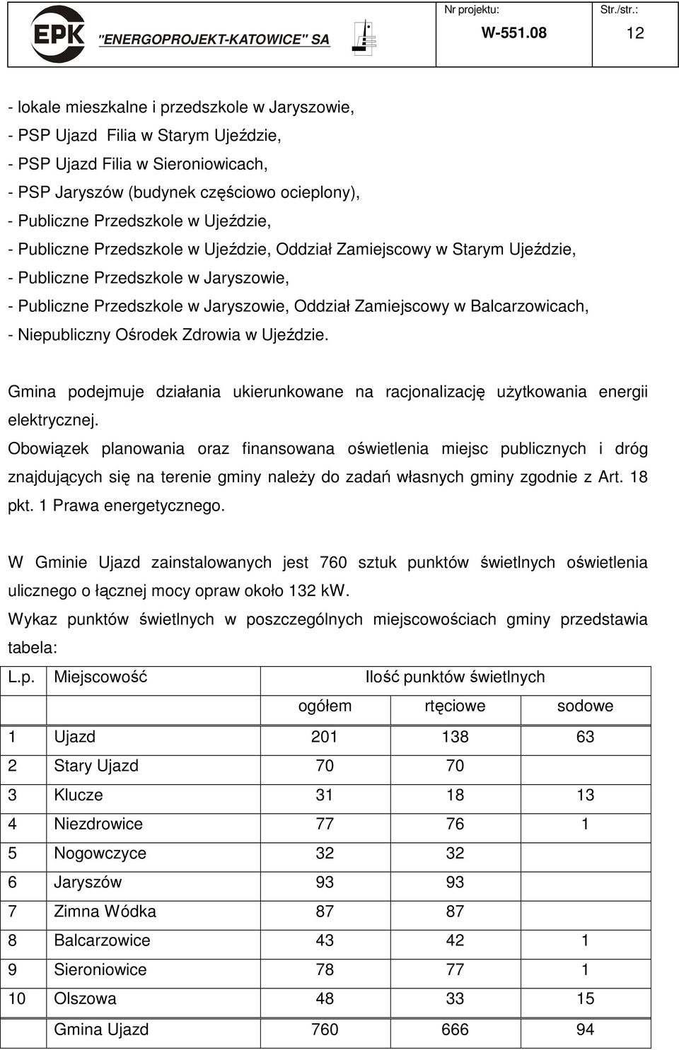 Ujeździe, - Publiczne Przedszkole w Ujeździe, Oddział Zamiejscowy w Starym Ujeździe, - Publiczne Przedszkole w Jaryszowie, - Publiczne Przedszkole w Jaryszowie, Oddział Zamiejscowy w Balcarzowicach,