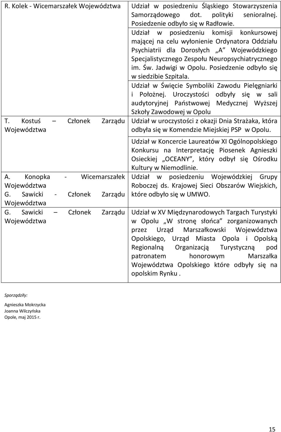 Jadwigi w Opolu. Posiedzenie odbyło się w siedzibie Szpitala. Udział w Święcie Symboliki Zawodu Pielęgniarki i Położnej.