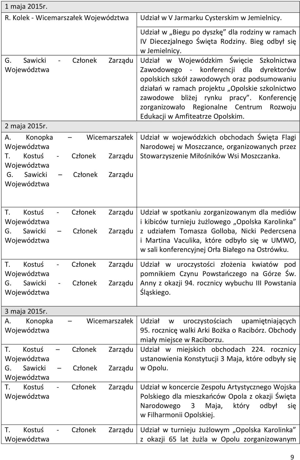 Udział w Wojewódzkim Święcie Szkolnictwa Zawodowego - konferencji dla dyrektorów opolskich szkół zawodowych oraz podsumowaniu działań w ramach projektu Opolskie szkolnictwo zawodowe bliżej rynku