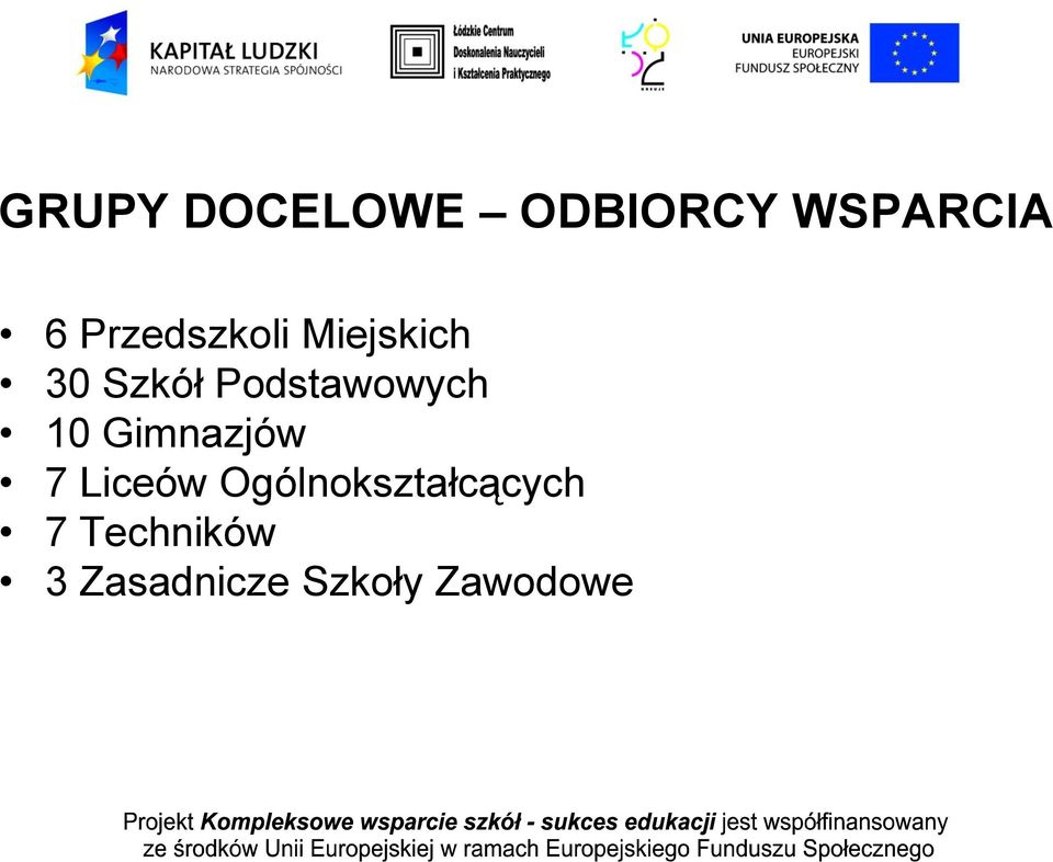 Podstawowych 10 Gimnazjów 7 Liceów