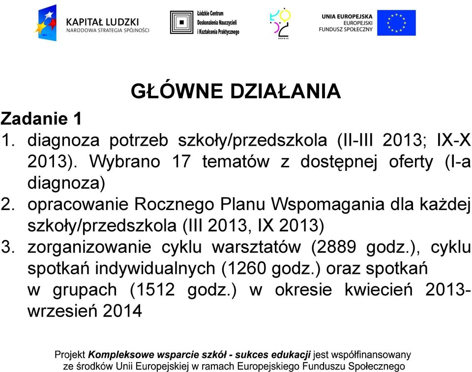 opracowanie Rocznego Planu Wspomagania dla każdej szkoły/przedszkola (III 2013, IX 2013) 3.