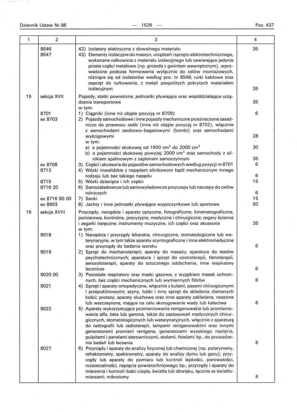 zawierające jedynie proste części metalowe (np. gniazda z gwintem wewnętrznym), wprowadzone podczas formowania wyłącznie do celów montażowych, różniące się od izolatorów według poz.