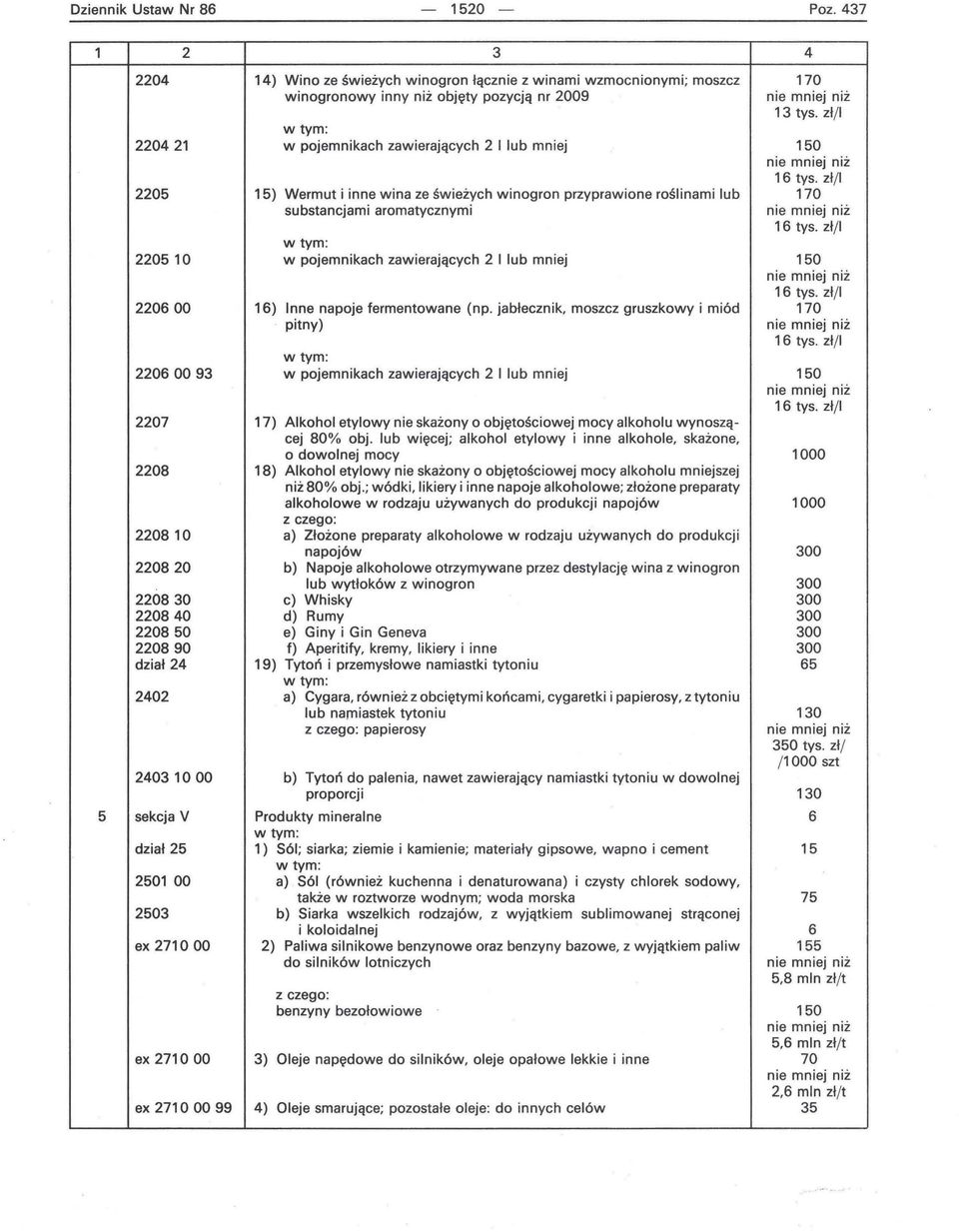 zł/i 220510 w pojemnikach zawierających 2 I lub mniej 150 1 tys. zł/ I 22000 1) Inne napoje fermentowane (np. jabłecznik, moszcz gruszkowy i miód 170 pitny) 1 tys.