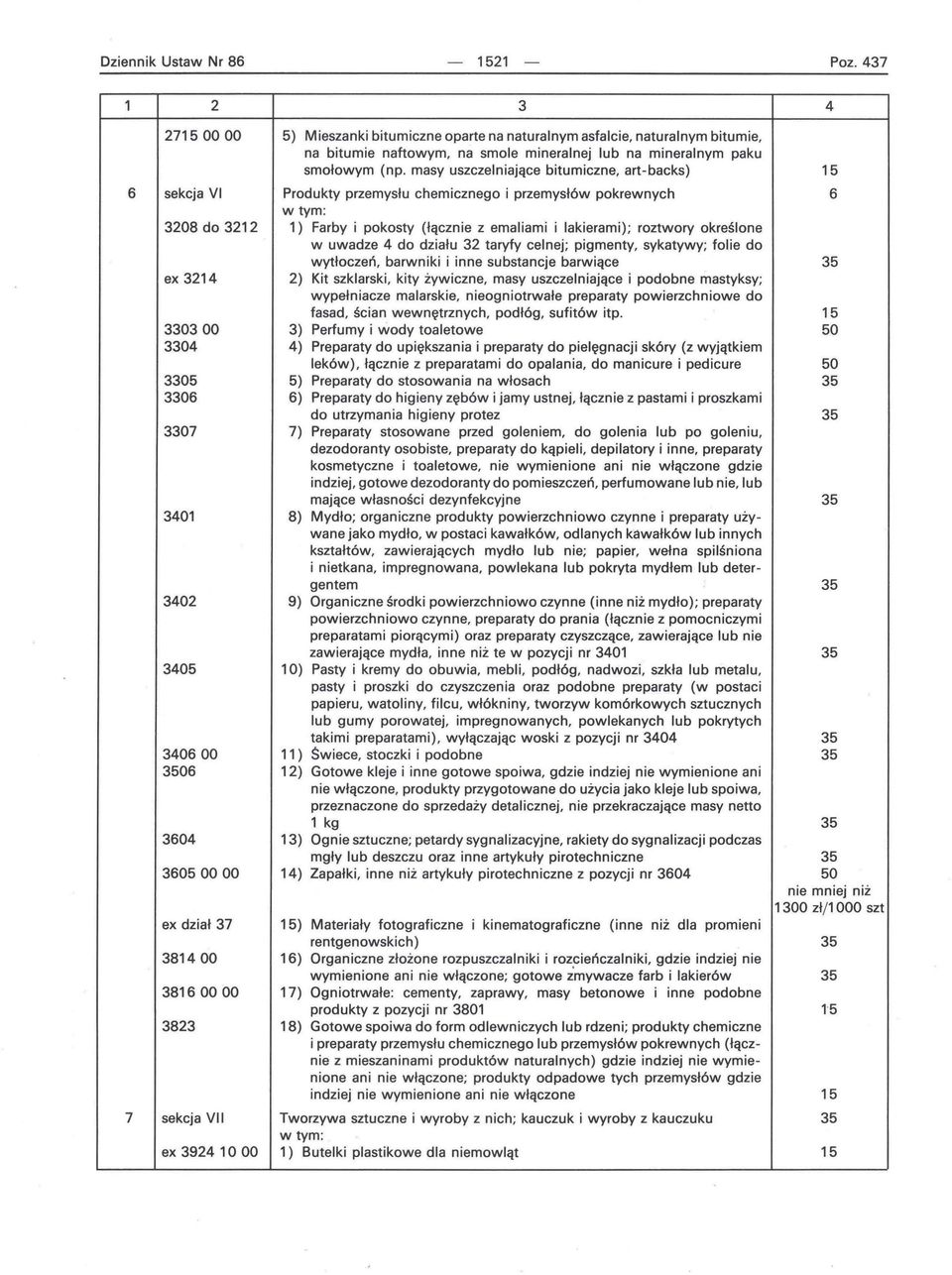 masy uszczelniające bitumiczne, art-backs) 15 sekcja VI Produkty przemysłu chemicznego i przemysłów pokrewnych 3208 do 3212 1) Farby i pokosty (łącznie z emaliami i lakierami); roztwory określone w