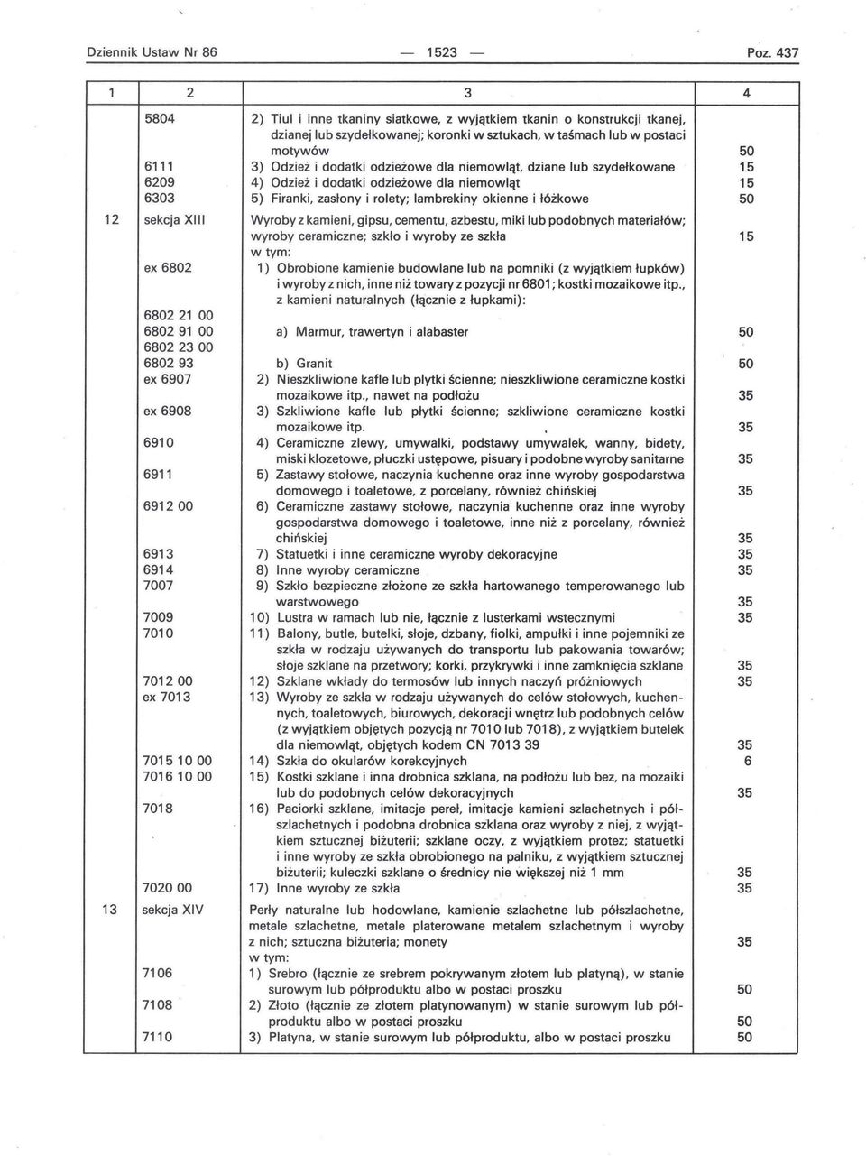 odzieżowe dla niemowląt, dziane lub szydełkowane 15 209 4) Odzież i dodatki odzieżowe dla niemowląt 15 303 5) Firanki, zasłony i rolety; lambrekiny okienne i łóżkowe 50 12 sekcja XIII Wyroby z