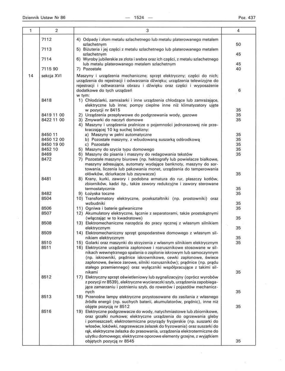 ) Wyroby jubilerskie ze złota i srebra oraz ich części, z metalu szlachetnego lub metalu platerowanego metalem szlachetnym 7) Pozostałe 50 45 45 40 14 sekcja XVI 8418 841911 00 842211 00 845011