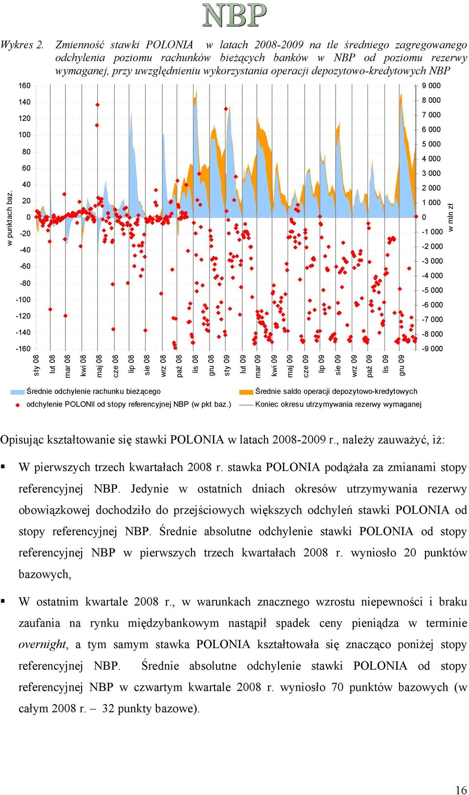 depozytowo-kredytowych NBP w punktach baz.