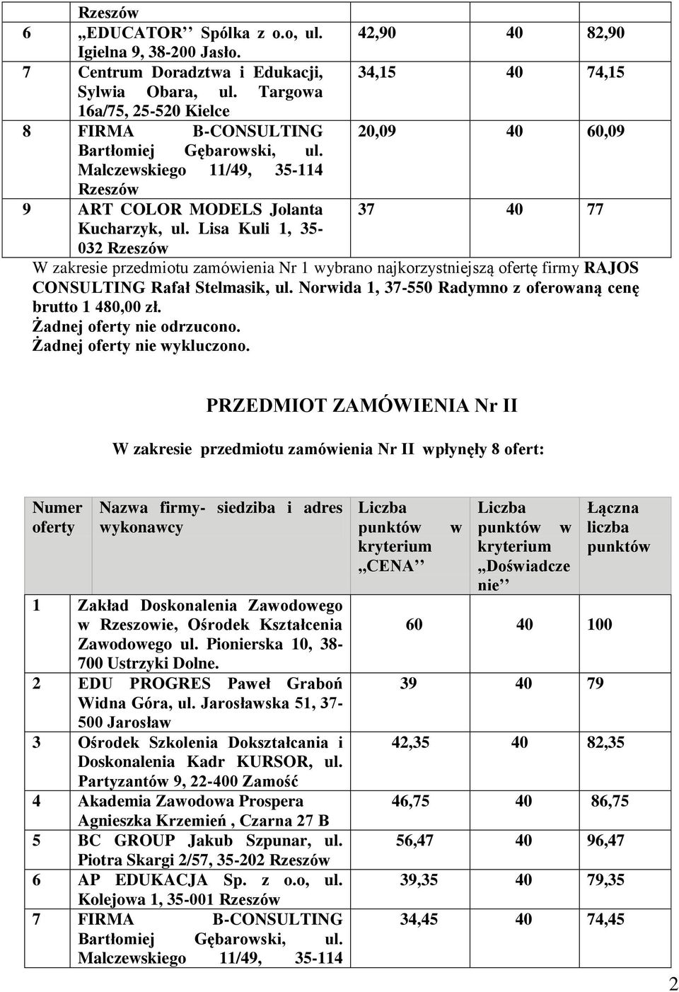 Lisa Kuli 1, 35-032 Rzeszó W zakresie przedmiotu zamóienia Nr 1 ybrano najkorzystniejszą ofertę firmy RAJOS CONSULTING Rafał Stelmasik, ul. Norida 1, 37-550 Radymno z oferoaną cenę brutto 1 480,00 zł.