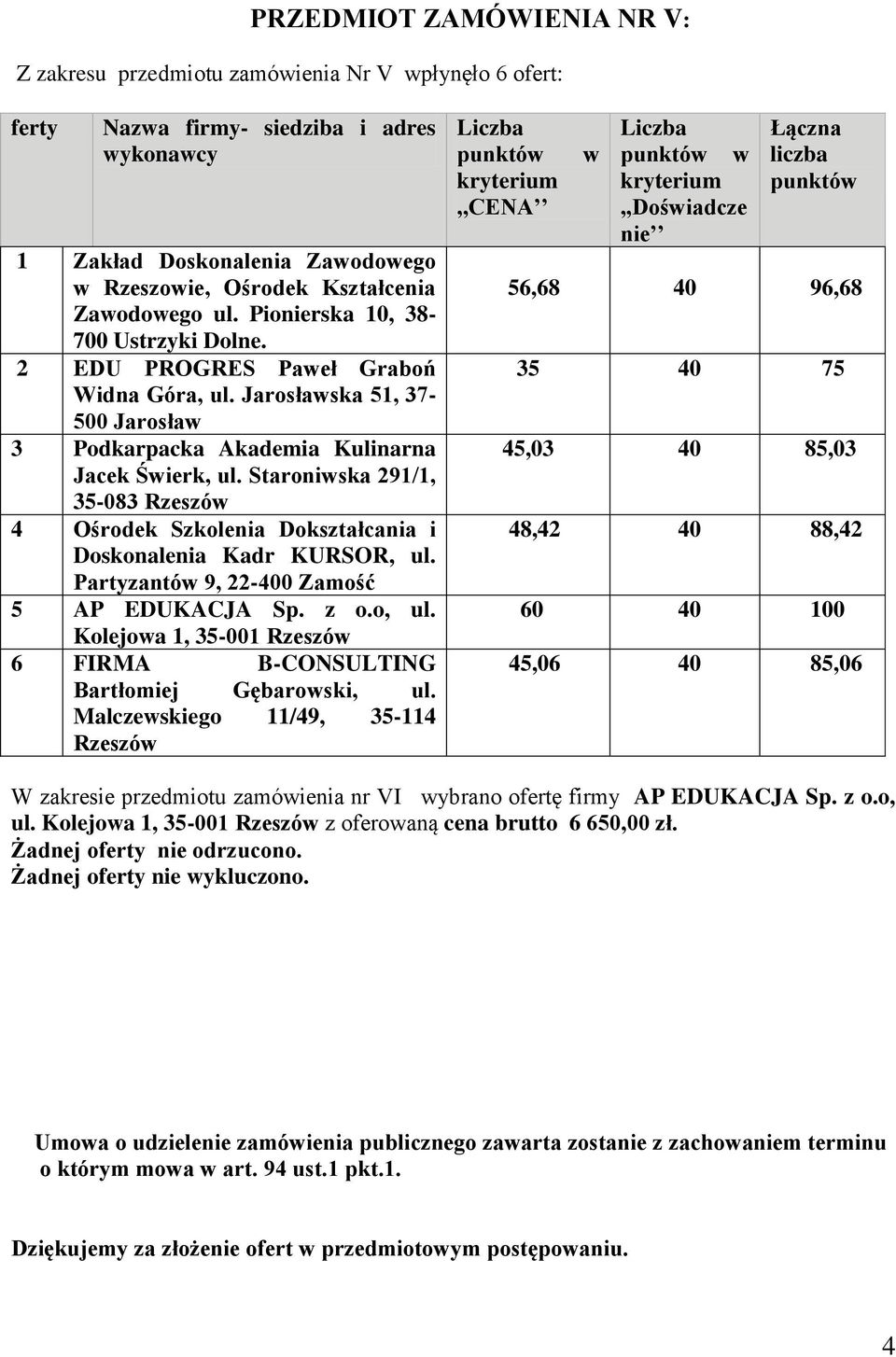 Staroniska 291/1, 35-083 Rzeszó 4 Ośrodek Szkolenia Dokształcania i Doskonalenia Kadr KURSOR, ul. Partyzantó 9, 22-400 Zamość 5 AP EDUKACJA Sp. z o.o, ul.