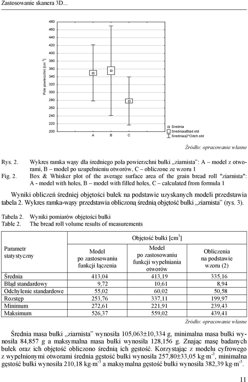 0 260 240 220 200 A B C Srednia Srednia±Blad std Srednia±2*Odch.std Rys. 2. Fig. 2. Wykres ramka wąsy dla średniego pola powierzchni bułki ziarnista : A model z otworami, B model po uzupełnieniu