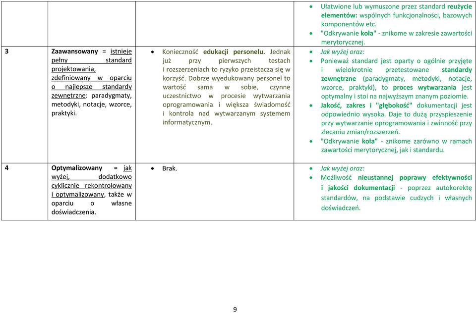 Dobrze wyedukowany personel to wartość sama w sobie, czynne uczestnictwo w procesie wytwarzania oprogramowania i większa świadomość i kontrola nad wytwarzanym systemem informatycznym.