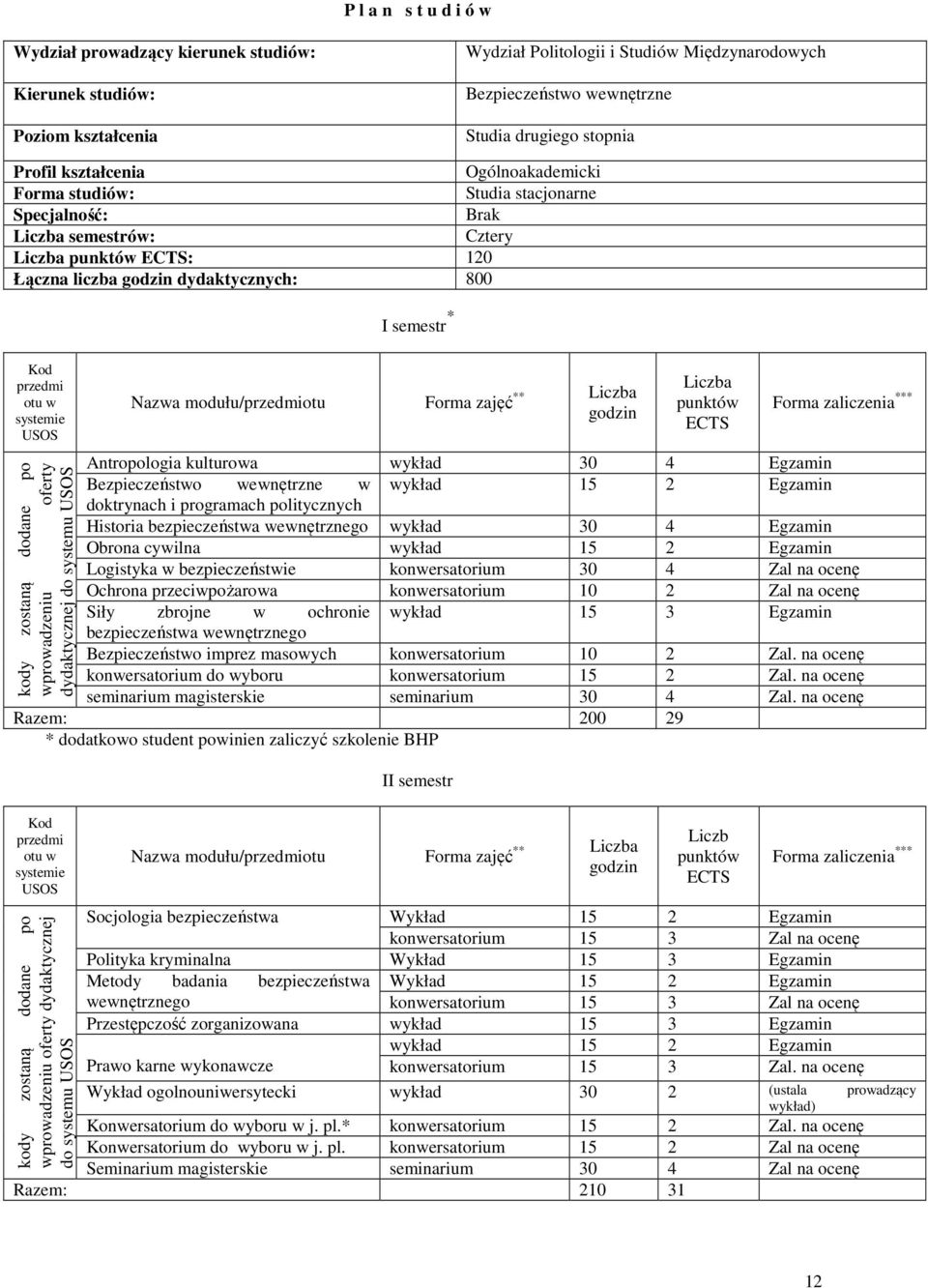 USOS kody zostaną dodane po wprowadzeniu oferty dydaktycznej do systemu USOS I semestr * Nazwa modułu/przedmiotu Forma zajęć ** Liczba godzin II semestr Liczba punktów ECTS Forma zaliczenia ***