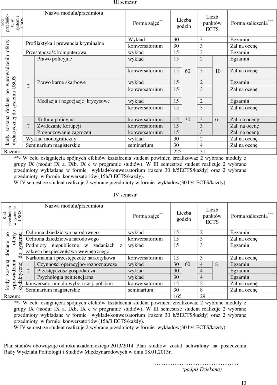 225 31 **- W celu osiągnięcia spójnych efektów kształcenia student powinien zrealizować 2 wybrane moduły z grupy IX (moduł IX a, IXb, IX c w programie studiów).