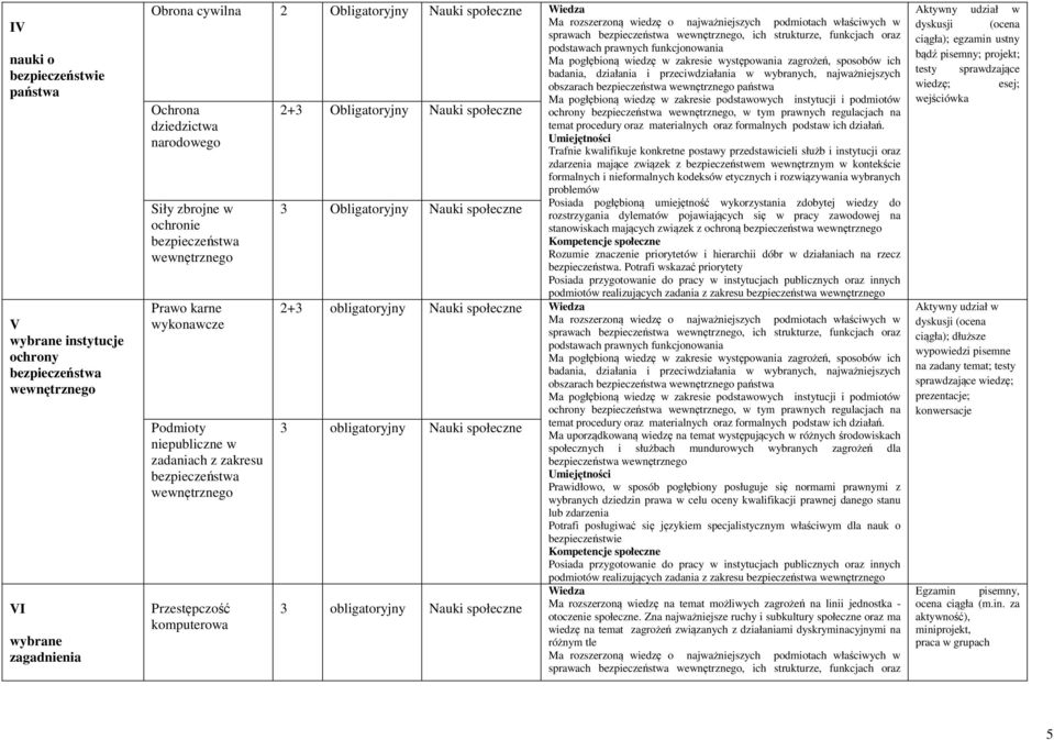 państwa Ochrona dziedzictwa narodowego Siły zbrojne w ochronie Prawo karne wykonawcze Podmioty niepubliczne w zadaniach z zakresu Przestępczość komputerowa 2+3 Obligatoryjny 3 Obligatoryjny Ma