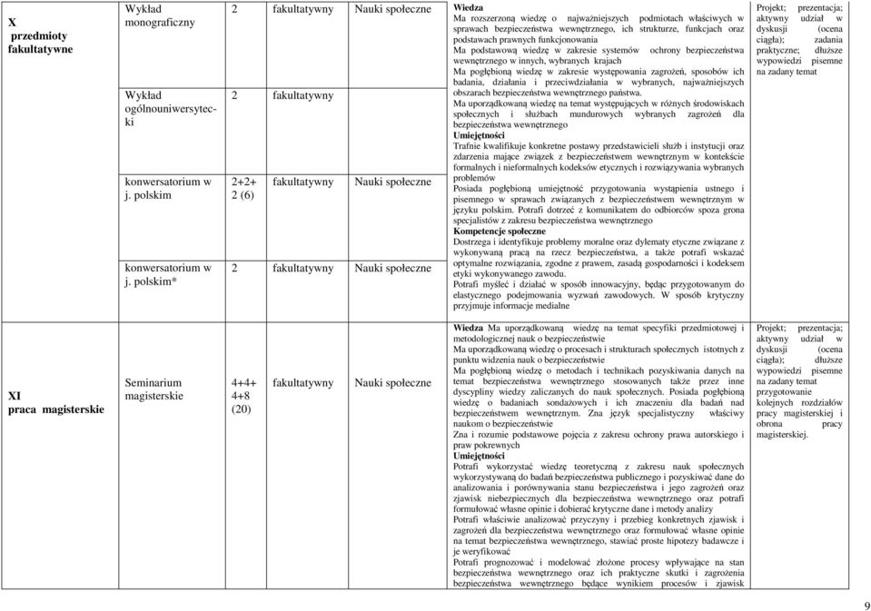 zakresie systemów ochrony w innych, wybranych krajach Ma pogłębioną wiedzę w zakresie występowania zagrożeń, sposobów ich badania, działania i przeciwdziałania w wybranych, najważniejszych 2