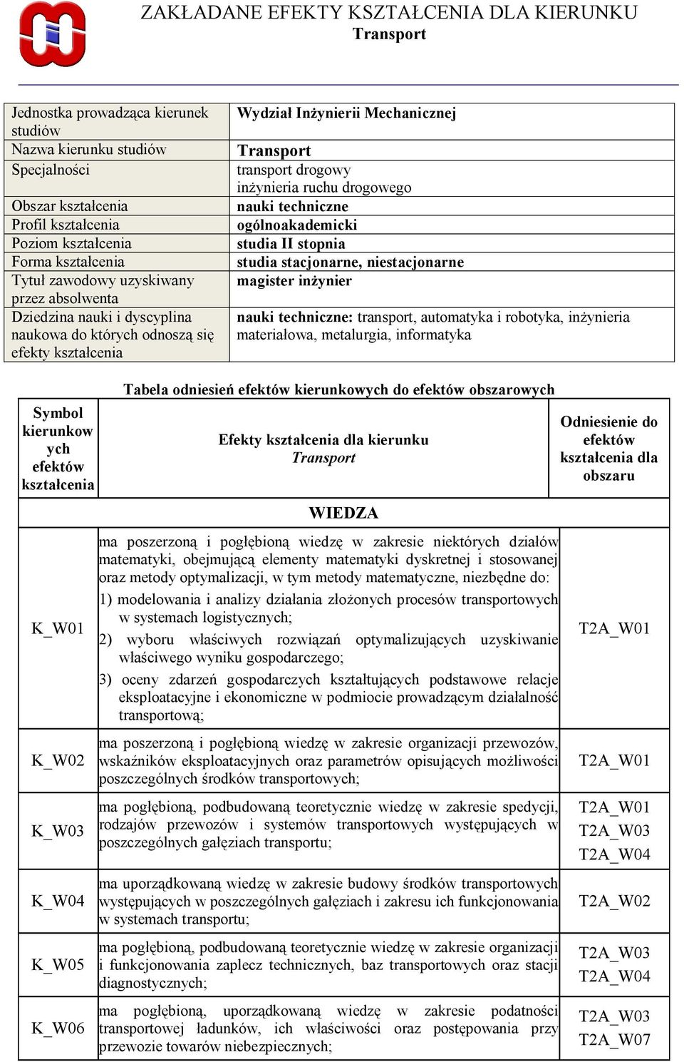 inżynieria ruchu drogowego nauki techniczne ogólnoakademicki studia II stopnia studia stacjonarne, niestacjonarne magister inżynier nauki techniczne: transport, automatyka i robotyka, inżynieria