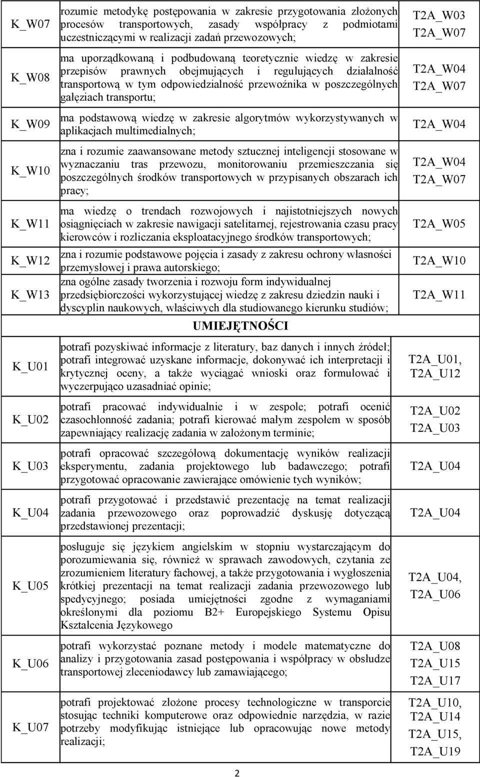 odpowiedzialność przewoźnika w poszczególnych gałęziach transportu; ma podstawową wiedzę w zakresie algorytmów wykorzystywanych w aplikacjach multimedialnych; zna i rozumie zaawansowane metody