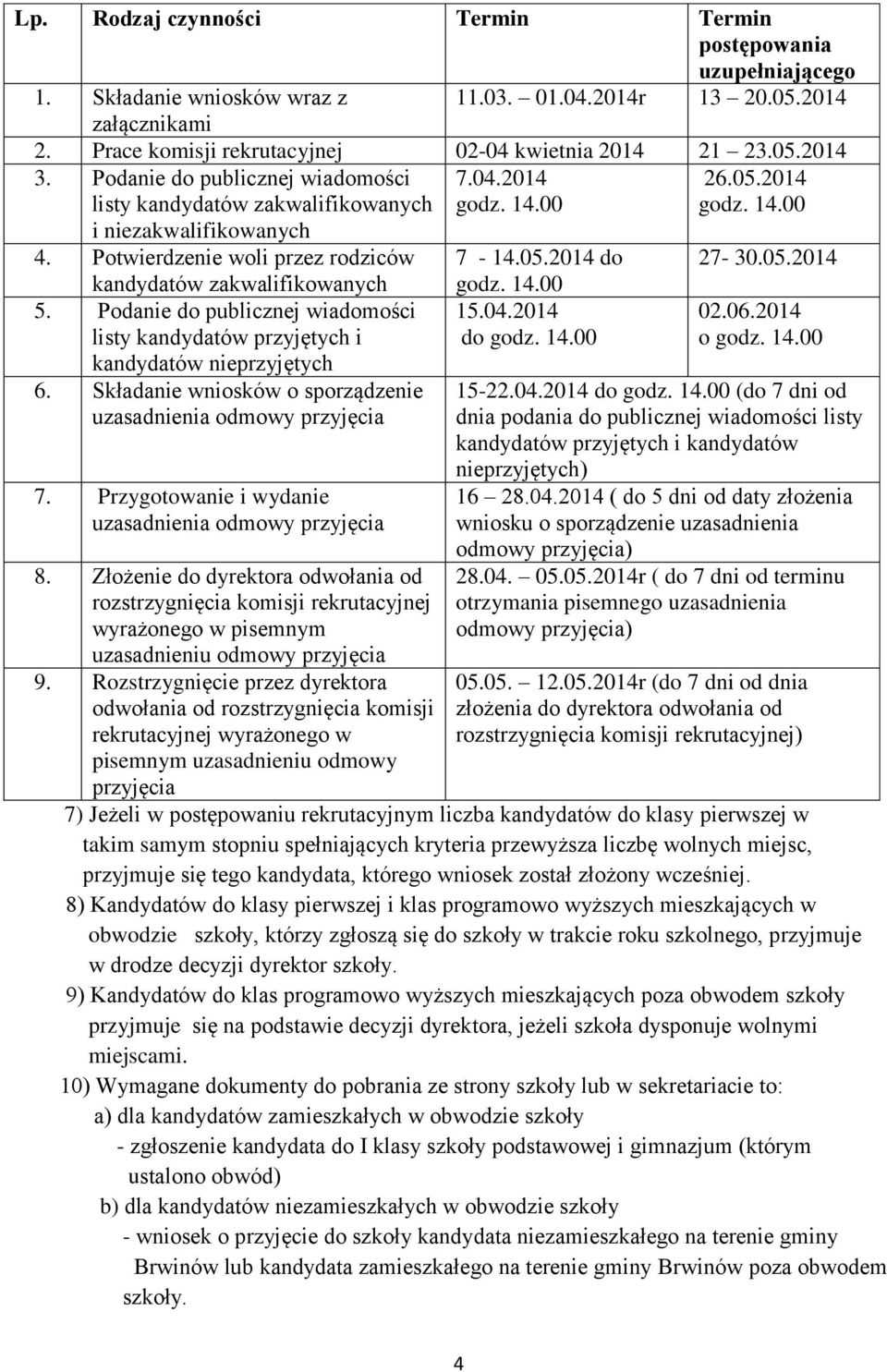 Podanie do publicznej wiadomości listy kandydatów przyjętych i kandydatów nieprzyjętych 6. Składanie wniosków o sporządzenie 7. Przygotowanie i wydanie 8.