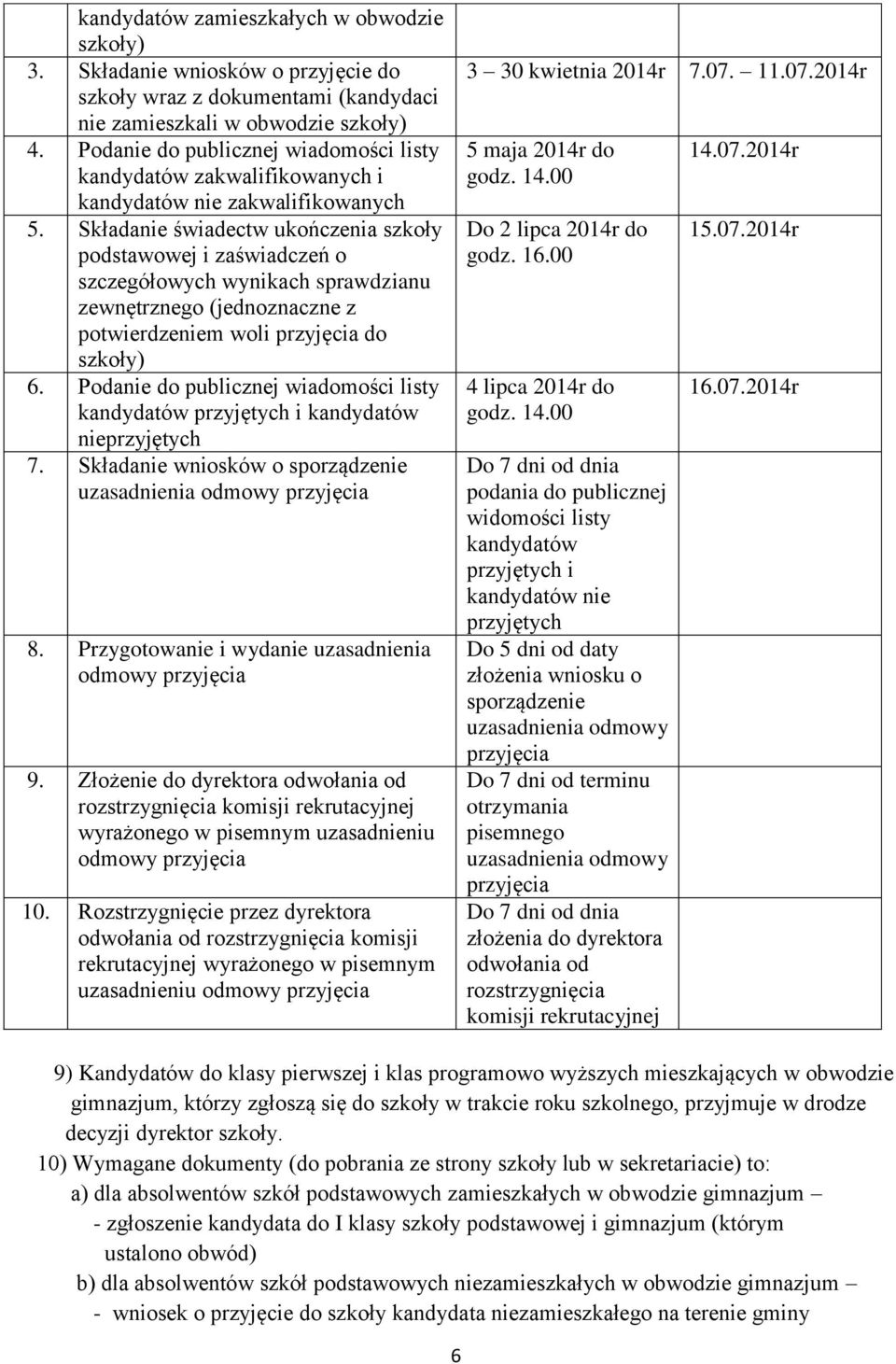 Składanie świadectw ukończenia szkoły podstawowej i zaświadczeń o szczegółowych wynikach sprawdzianu zewnętrznego (jednoznaczne z potwierdzeniem woli do szkoły) 6.