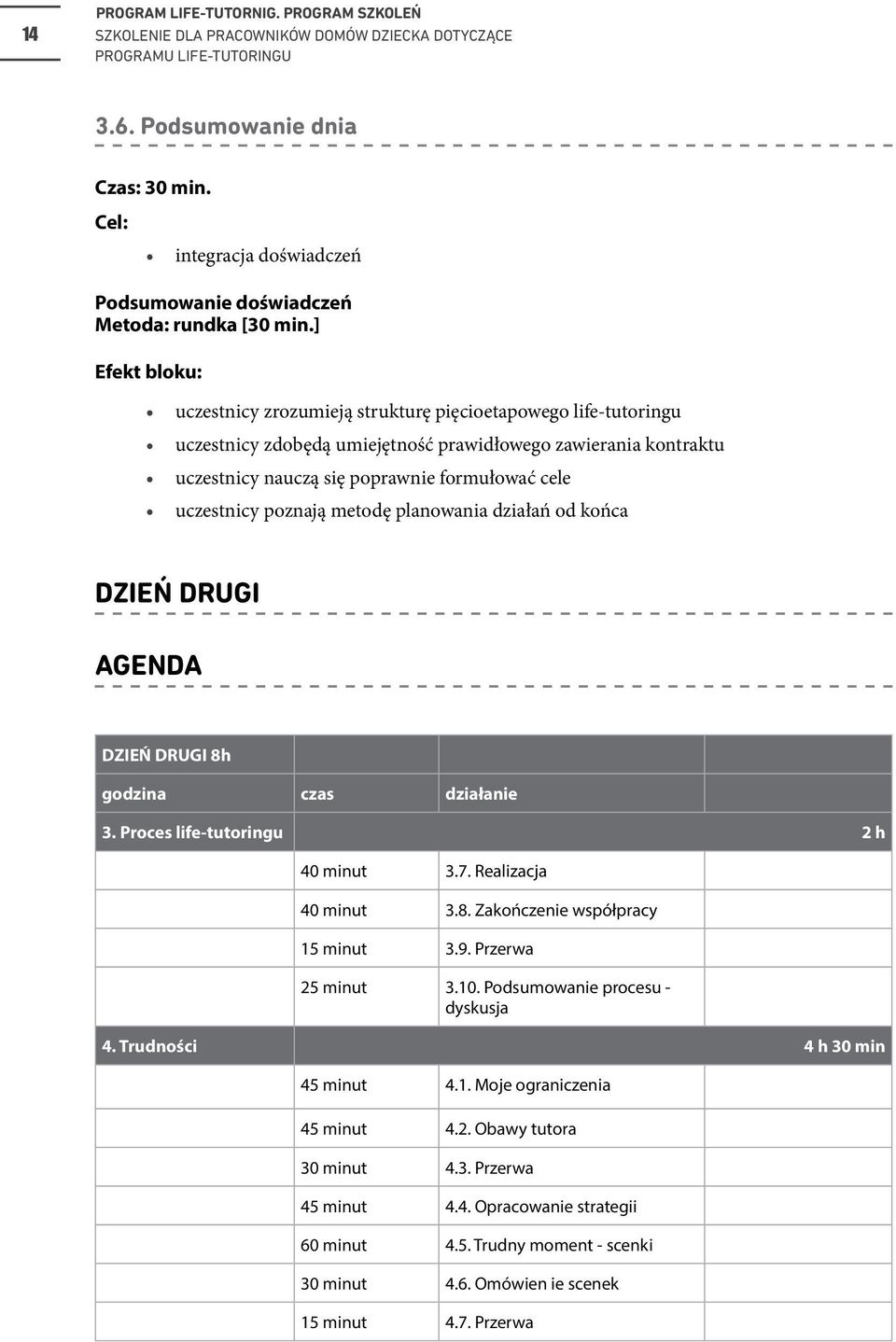 uczestnicy poznają metodę planowania działań od końca DZIEŃ DRUGI AGENDA DZIEŃ DRUGI 8h godzina czas działanie 3. Proces life-tutoringu 2 h 40 minut 3.7. Realizacja 40 minut 3.8. Zakończenie współpracy 15 minut 3.