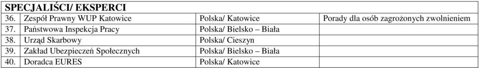 zwolnieniem 37. Państwowa Inspekcja Pracy Polska/ Bielsko Biała 38.