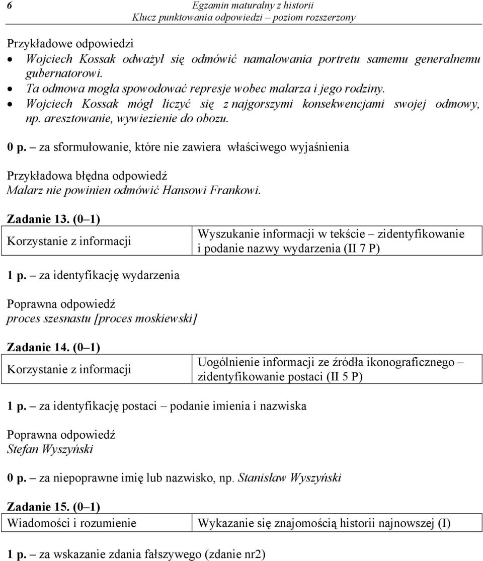 za sformułowanie, które nie zawiera właściwego wyjaśnienia Przykładowa błędna odpowiedź Malarz nie powinien odmówić Hansowi Frankowi. Zadanie 13.